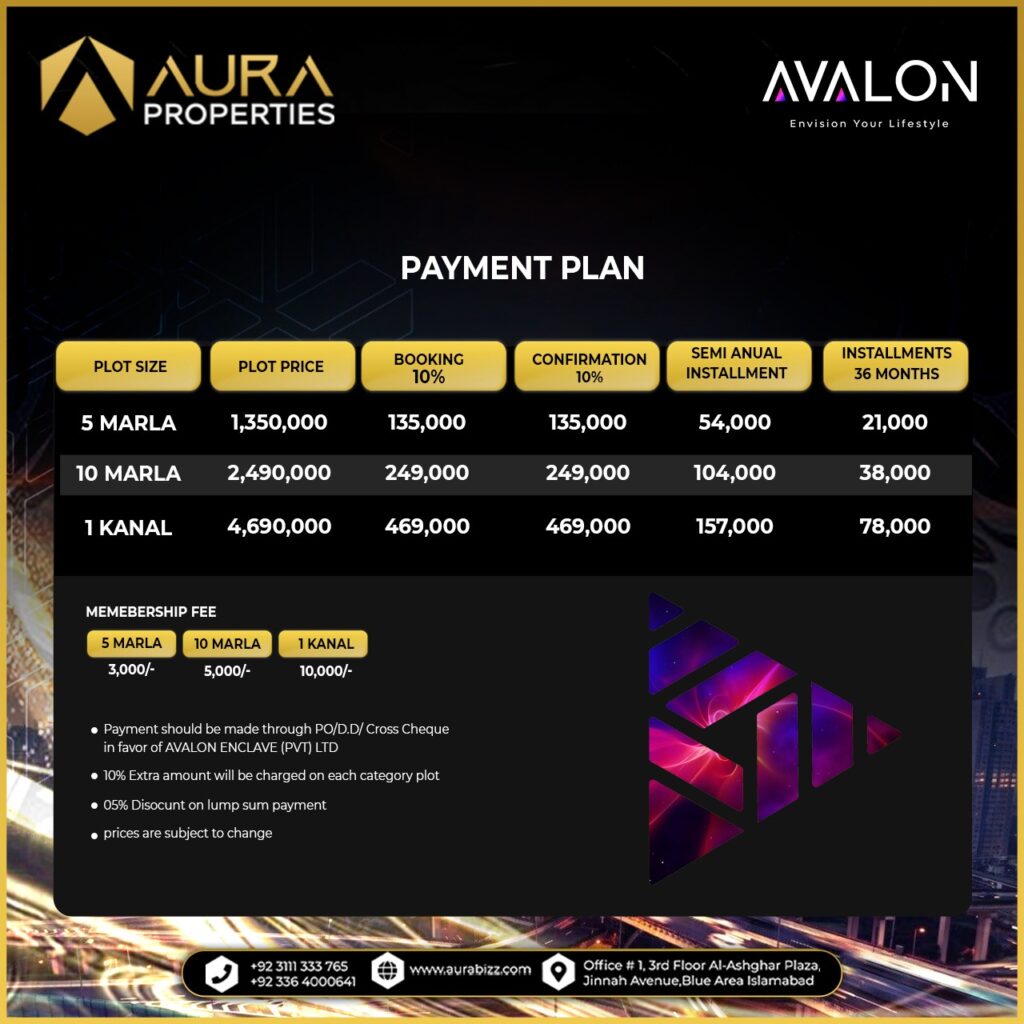 Avalon City Payment Plan