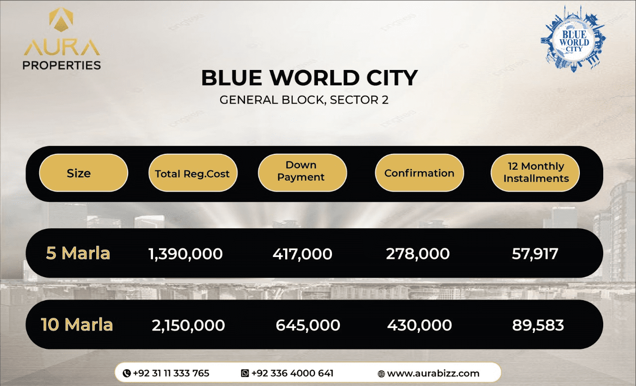 Blue World City General Block Sector 2 5 Marla and 10 Marla Payment Plan
