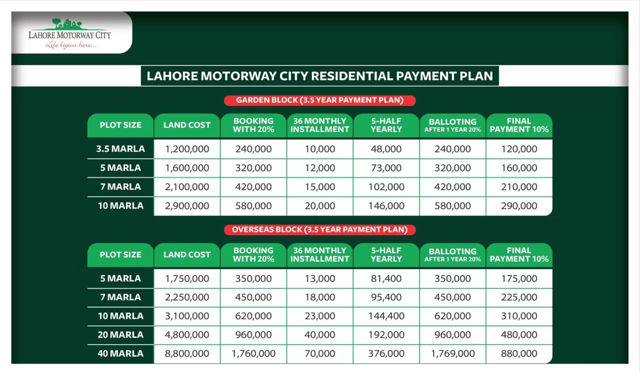 Lahore Motor Way City Payment Plan