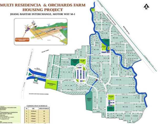 Multi Residencia & Orchards Master Plan