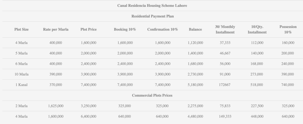 Canal Bank Housing Scheme Payment Plan